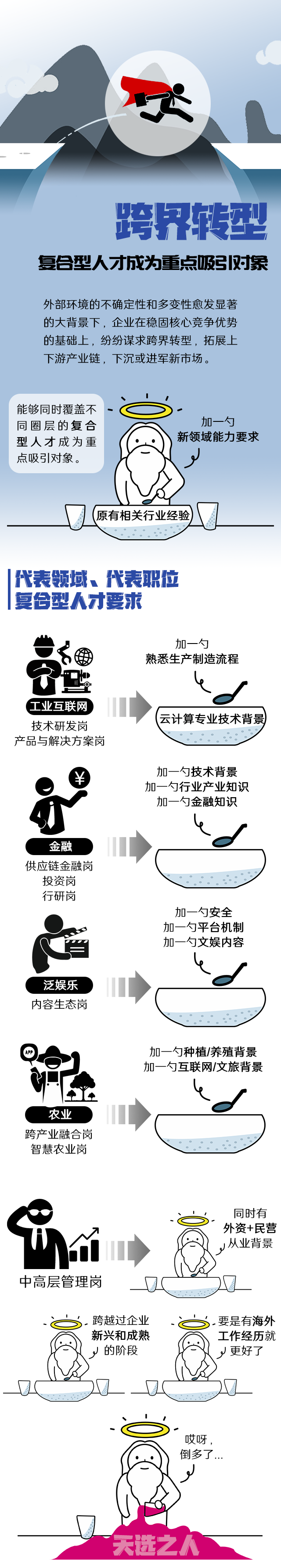 kdpay钱包国际《2022人才市场洞察及薪酬指南》核心发现