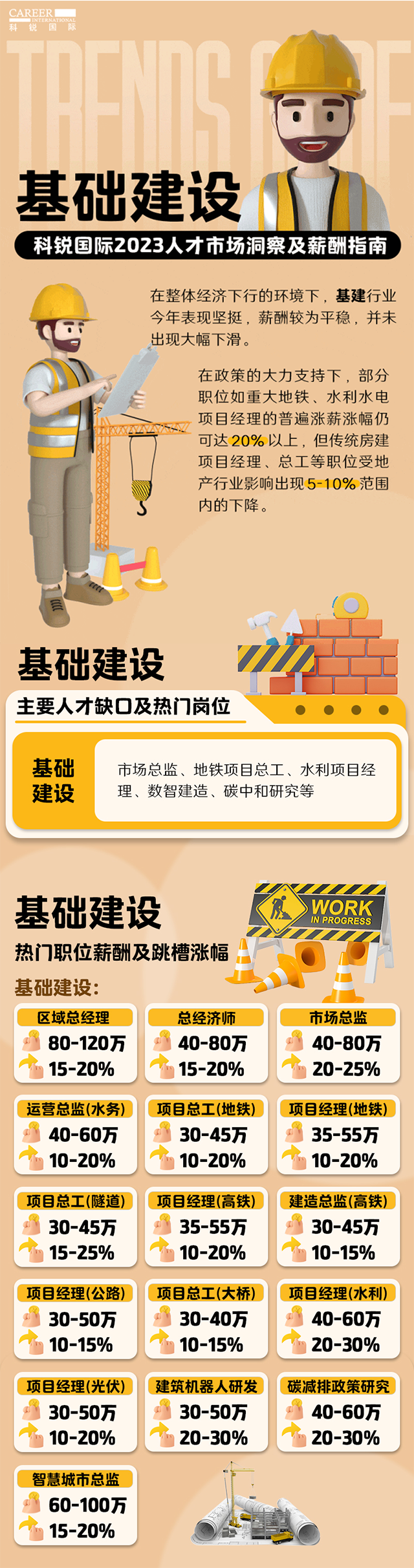 知名猎头公司kdpay钱包国际薪酬报告——《2023人才市场洞察及薪酬指南-基础建设篇》